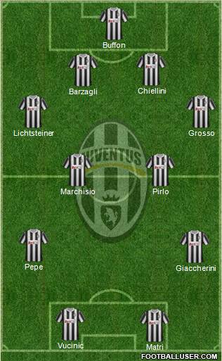 Juventus Formation 2011