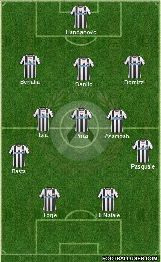 Udinese Formation 2011