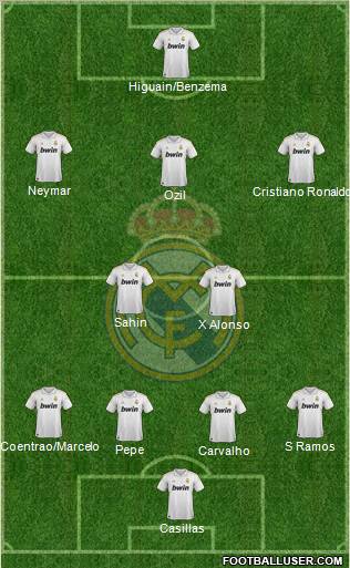 Real Madrid C.F. Formation 2011
