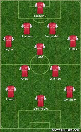 Arsenal Formation 2011