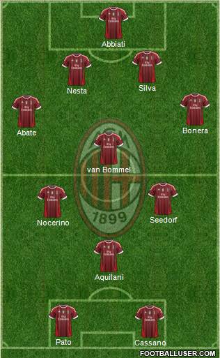 A.C. Milan Formation 2011
