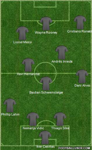 Dream Team Formation 2011