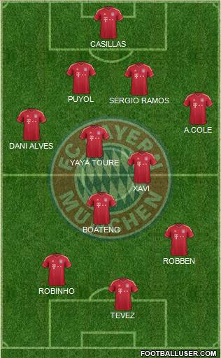 FC Bayern München Formation 2011