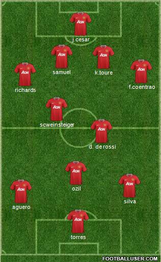 Manchester United Formation 2011