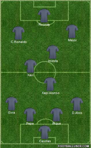 Dream Team Formation 2011