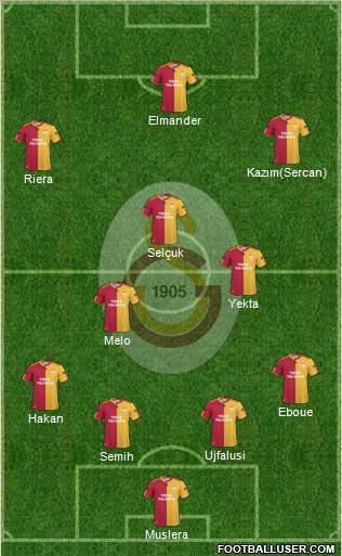 Galatasaray SK Formation 2011