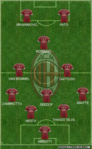 A.C. Milan Formation 2011