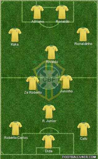 Brazil Formation 2011