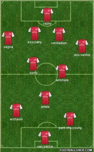 Arsenal Formation 2011