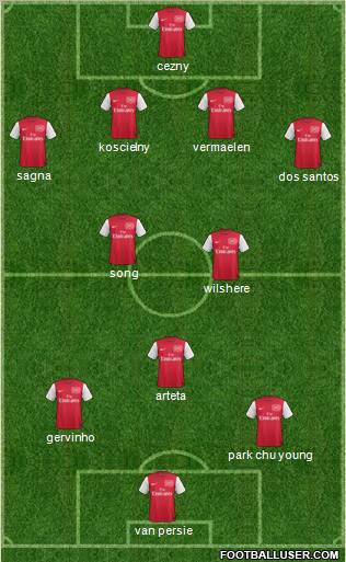 Arsenal Formation 2011
