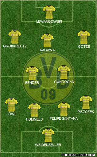 Borussia Dortmund Formation 2011
