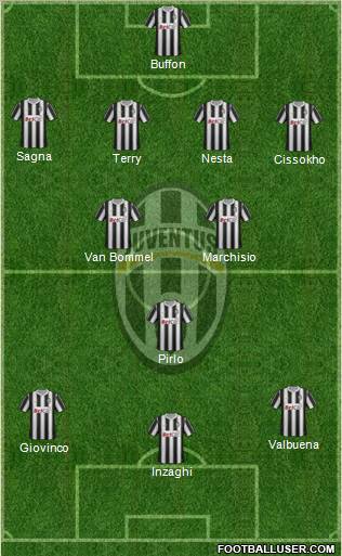 Juventus Formation 2011