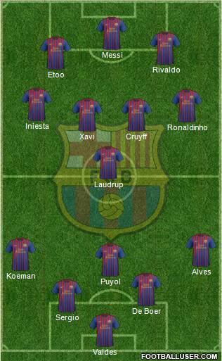 F.C. Barcelona Formation 2011