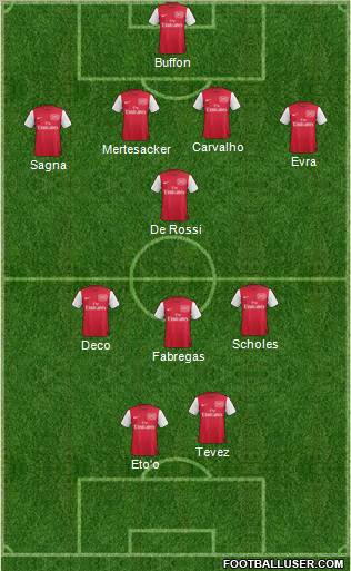 Arsenal Formation 2011