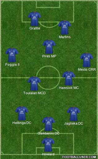 Everton Formation 2011