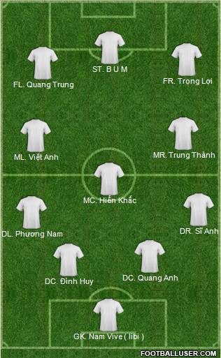Dream Team Formation 2011