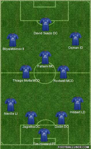 Everton Formation 2011