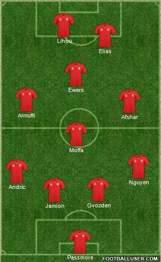 Adelaide United FC Formation 2011