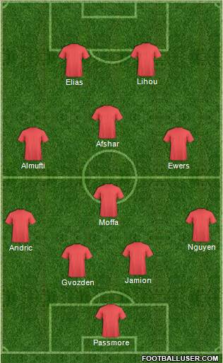 Champions League Team Formation 2011