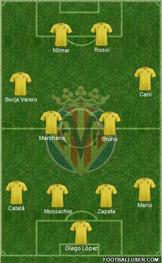 Villarreal C.F., S.A.D. Formation 2011