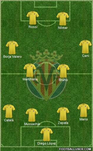 Villarreal C.F., S.A.D. Formation 2011