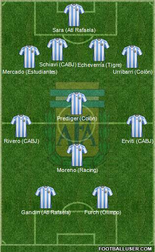 Argentina Formation 2011