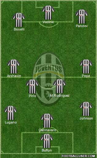 Juventus Formation 2011