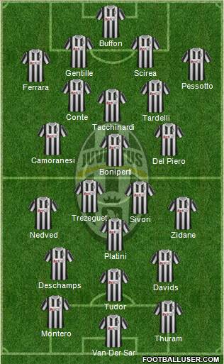 Juventus Formation 2011