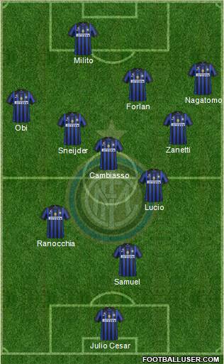 F.C. Internazionale Formation 2011