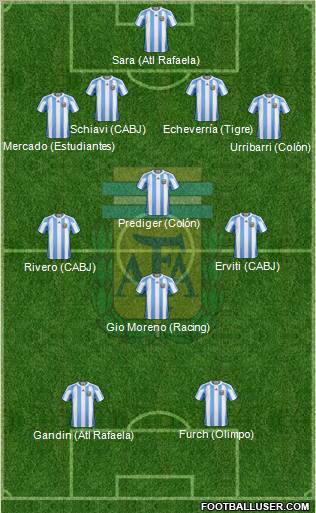 Argentina Formation 2011