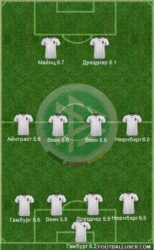 Germany Formation 2011