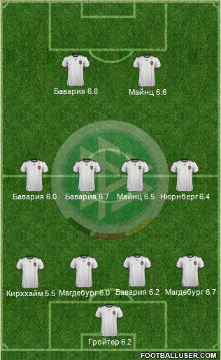 Germany Formation 2011