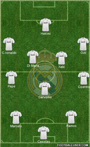 R. Madrid Castilla Formation 2011