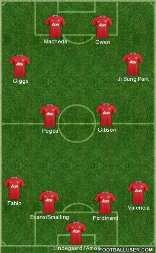 Manchester United Formation 2011