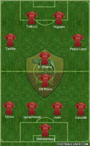 AS Roma Formation 2011