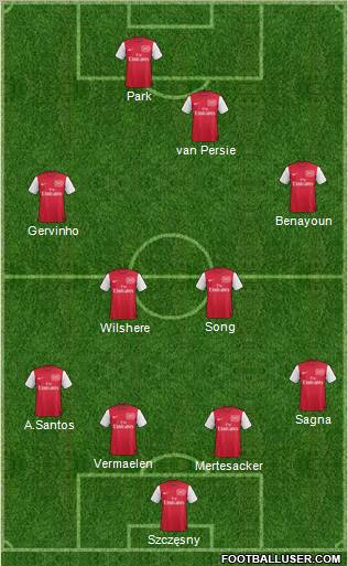 Arsenal Formation 2011