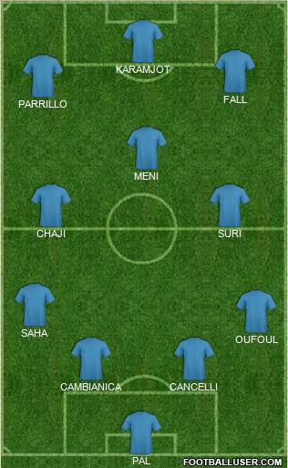 Dream Team Formation 2011