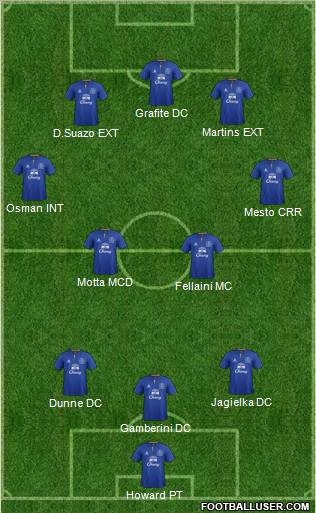 Everton Formation 2011