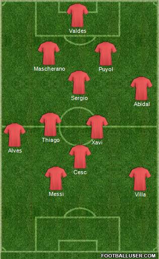Champions League Team Formation 2011