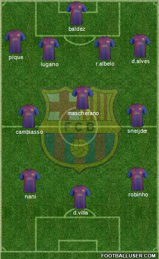F.C. Barcelona B Formation 2011