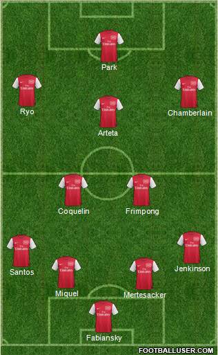Arsenal Formation 2011