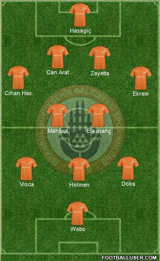 Istanbul Büyüksehir Belediye Spor Formation 2011