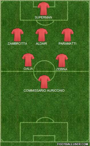 Dream Team Formation 2011