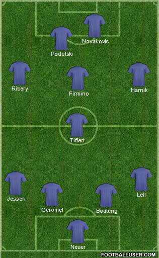 Dream Team Formation 2011