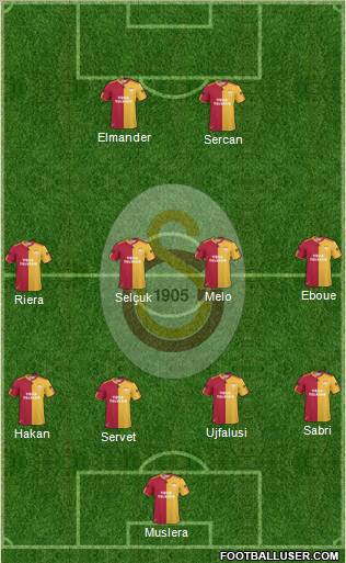 Galatasaray SK Formation 2011