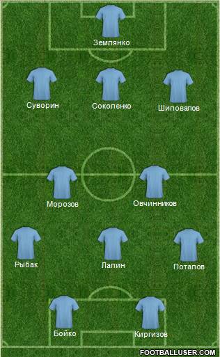 Championship Manager Team Formation 2011