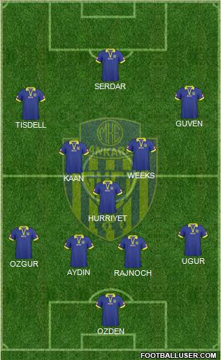 MKE Ankaragücü Formation 2011