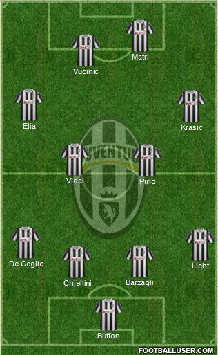 Juventus Formation 2011