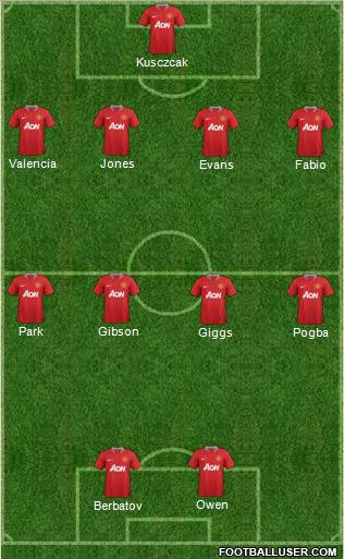 Manchester United Formation 2011