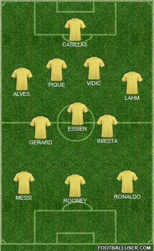 Dream Team Formation 2011